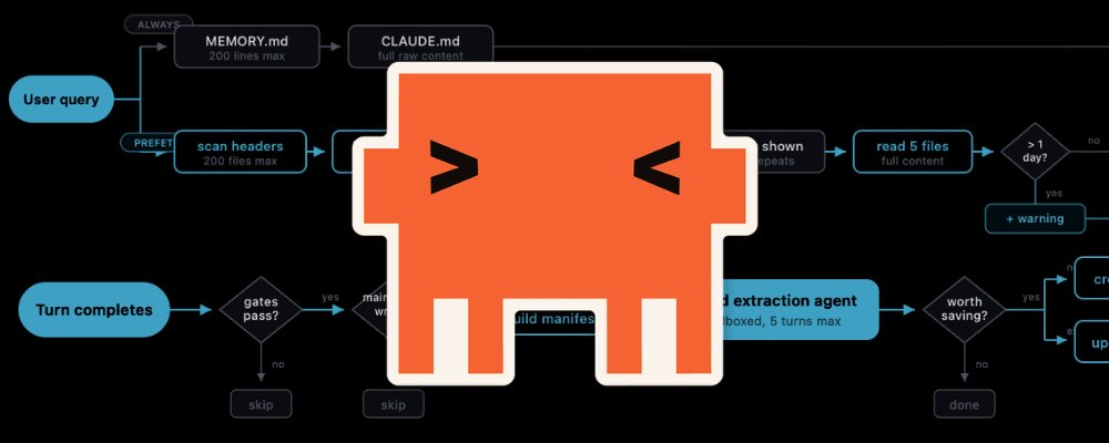 Claude Code Memory Retrieval