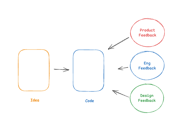 The bottleneck shifts