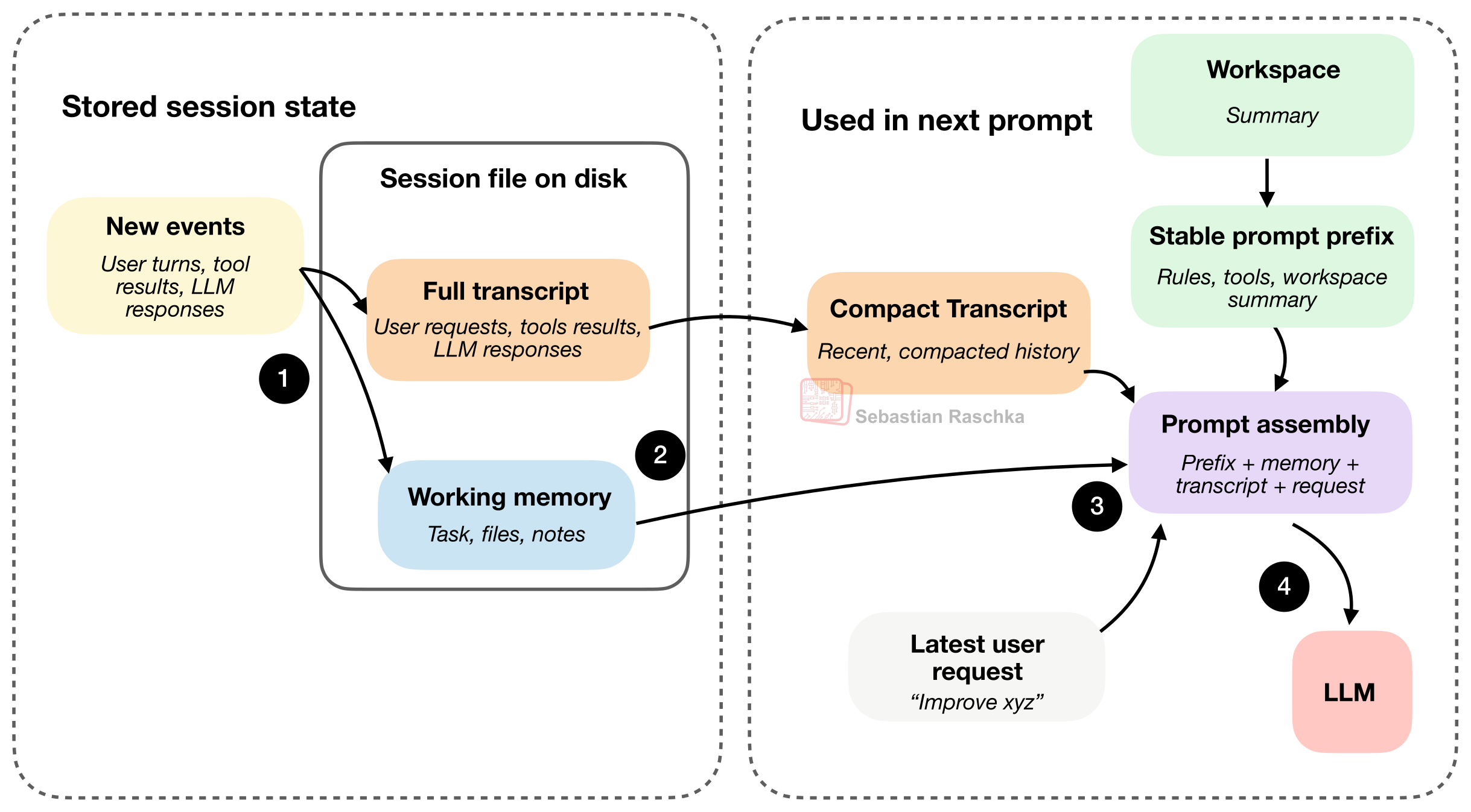 Session Memory