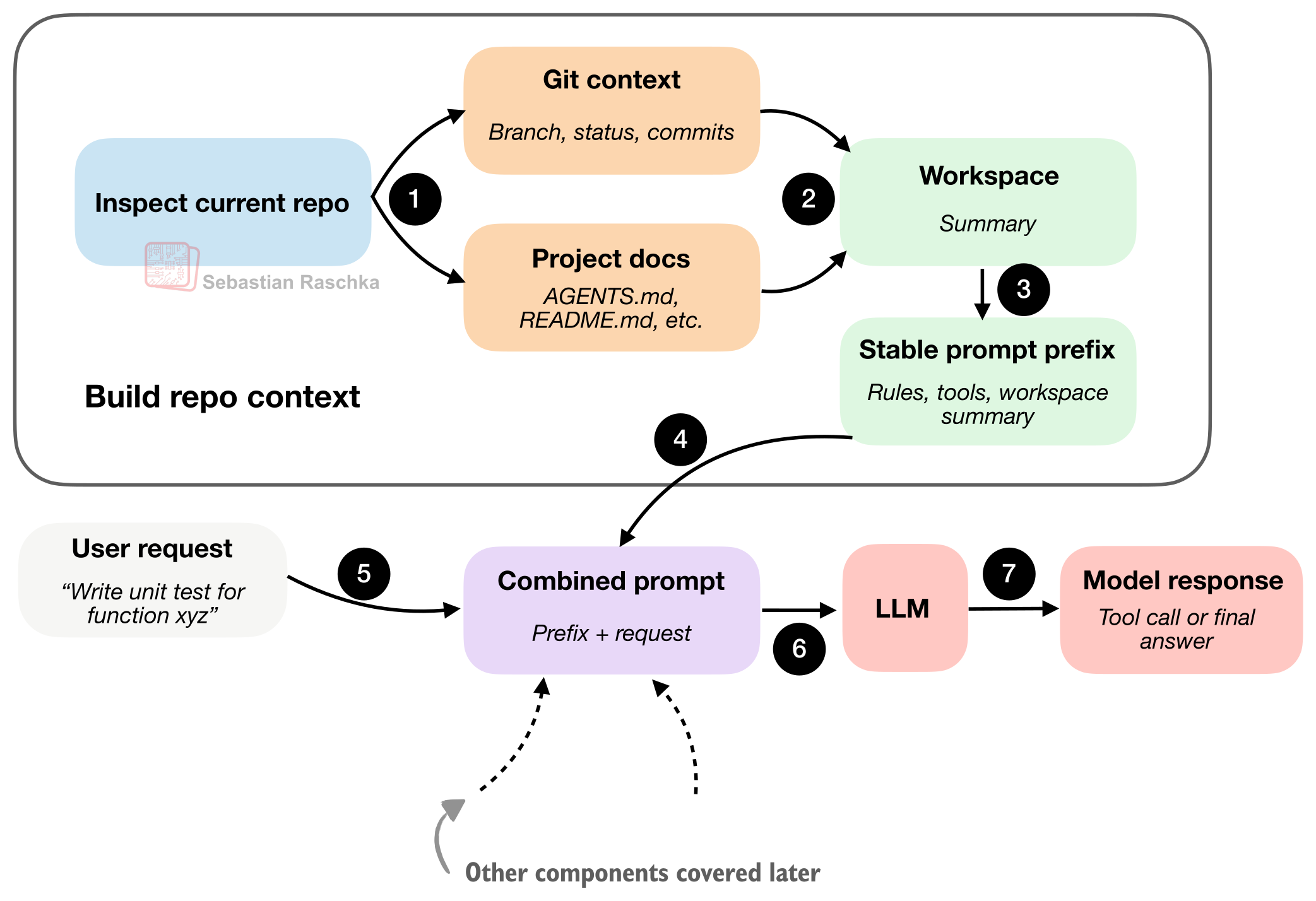 Workspace Context