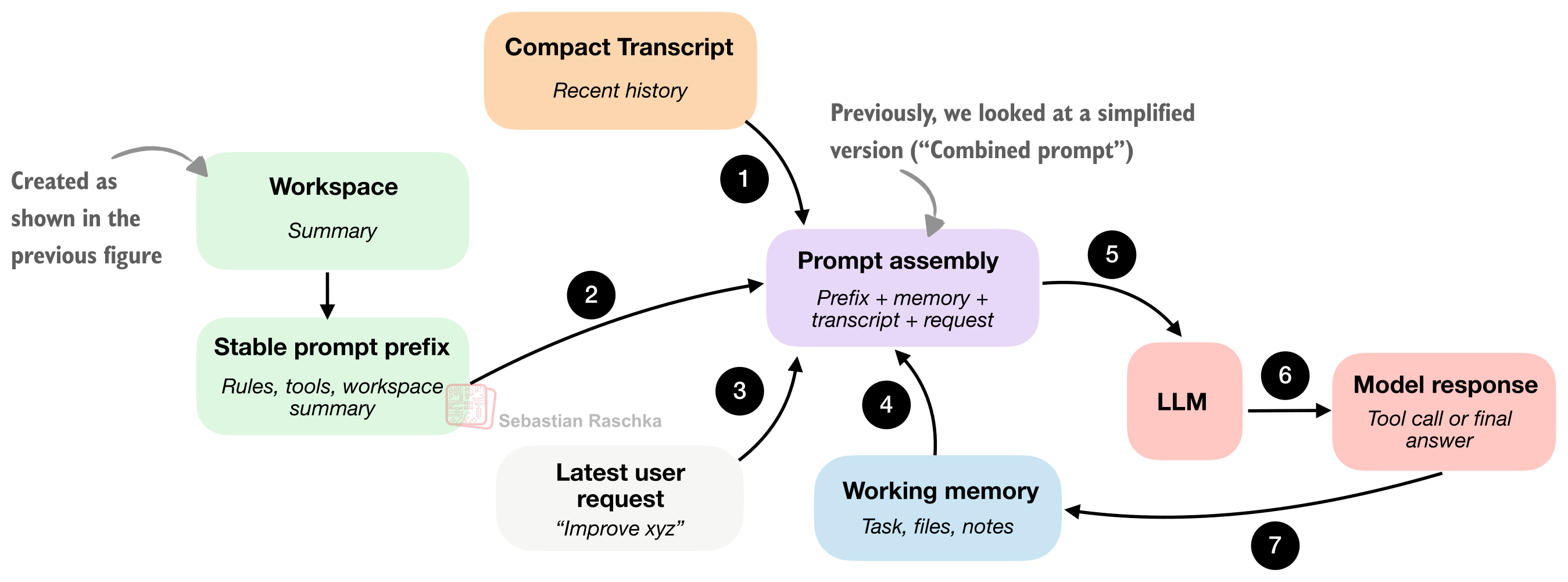 Prompt Cache