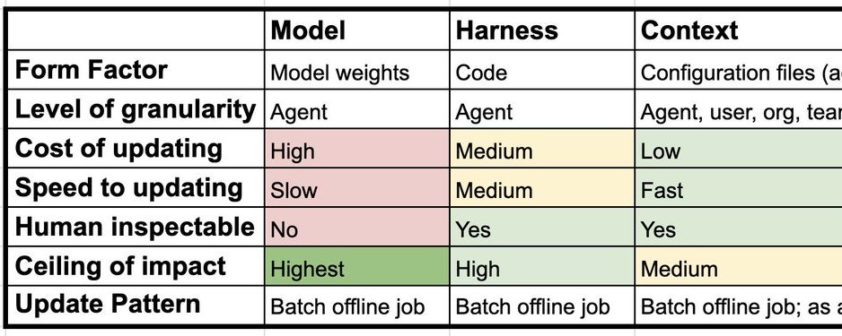 AI Agents Continual Learning