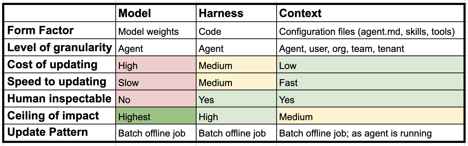 Comparison