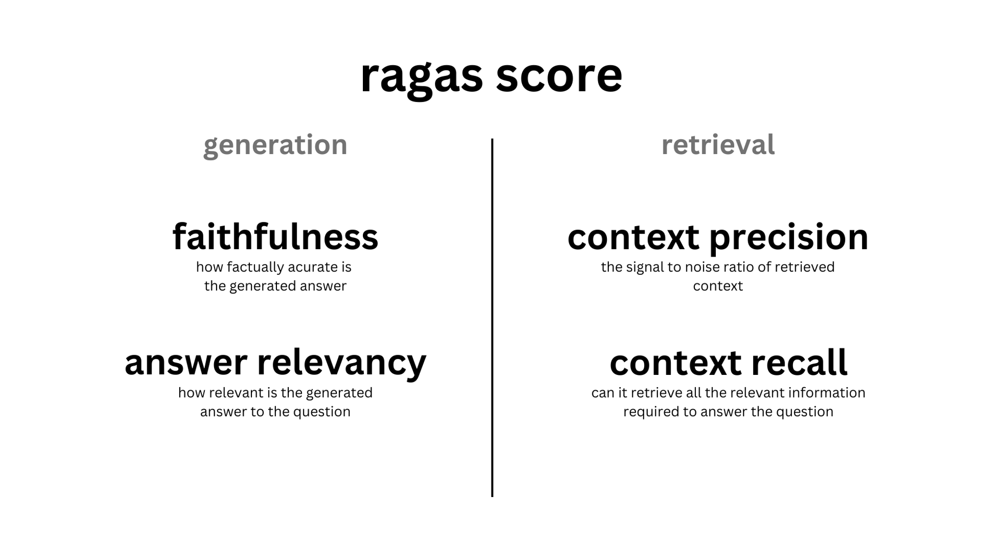 Ragas 评分框架