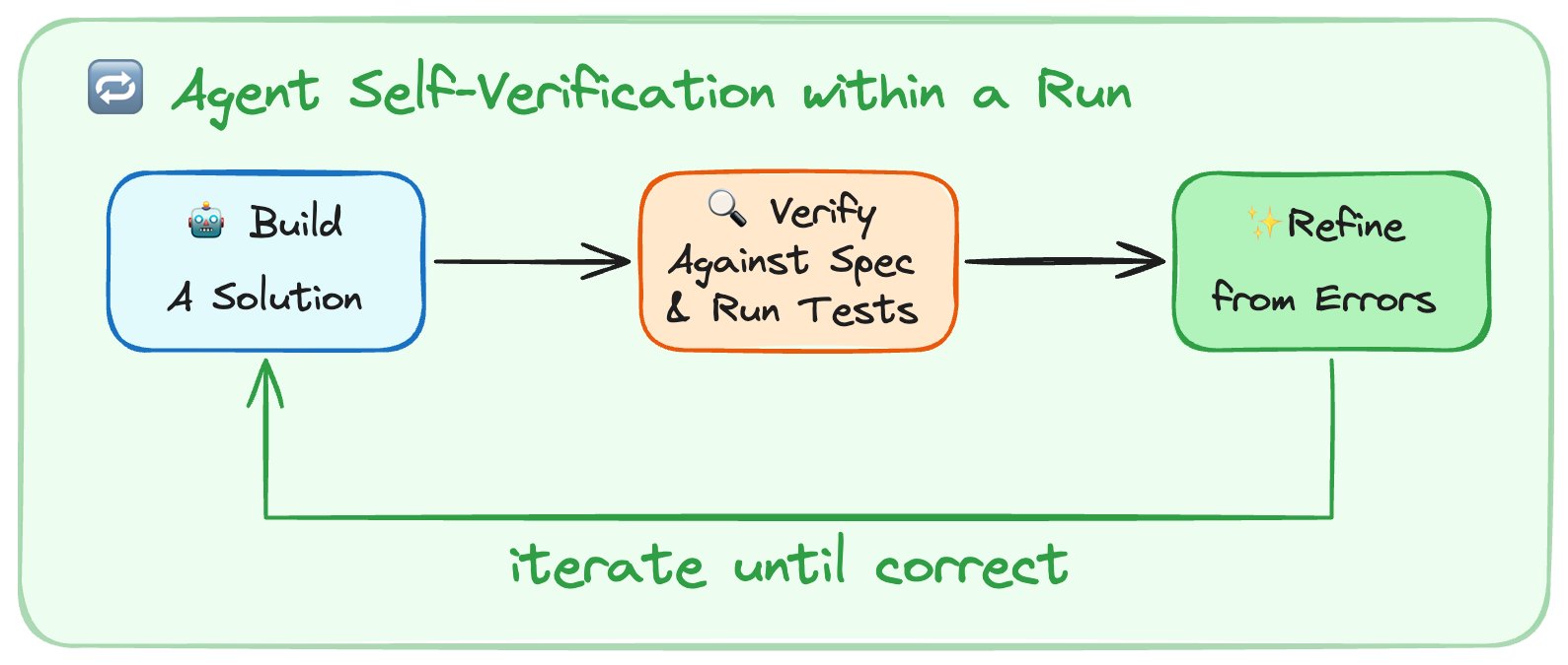 Context Engineering
