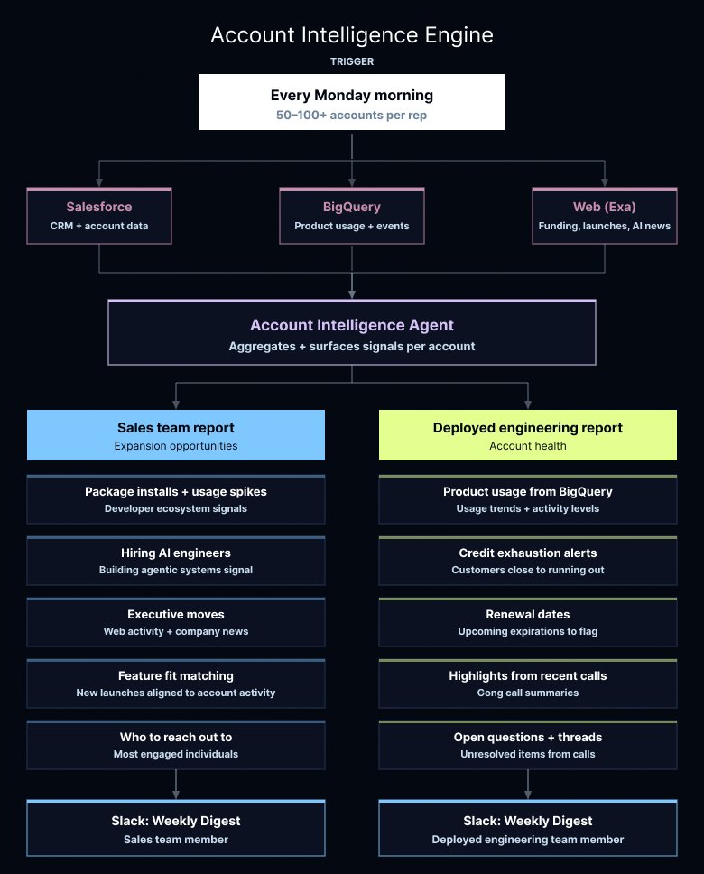 Memory System